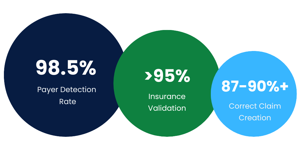 2024 Orbit Healthcare insurance capture success rates metrics