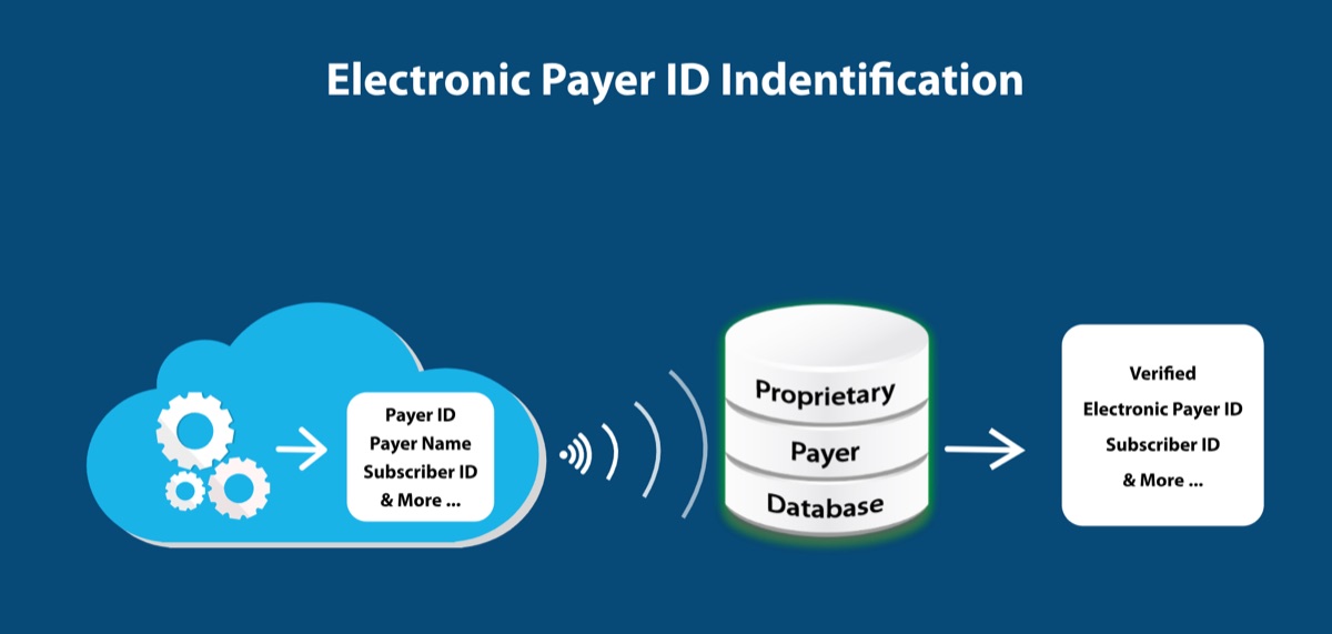 Orbit Healthcare electronic payer identification